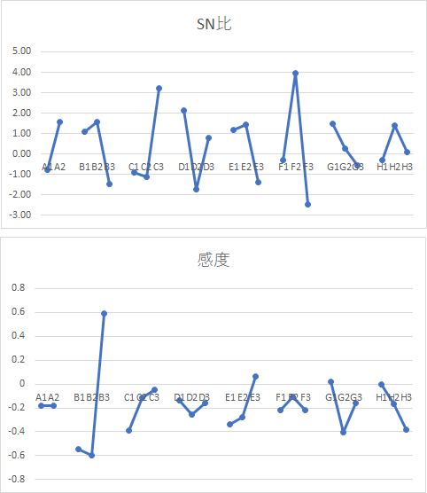 実験計画法（７） | AMedTech LLC