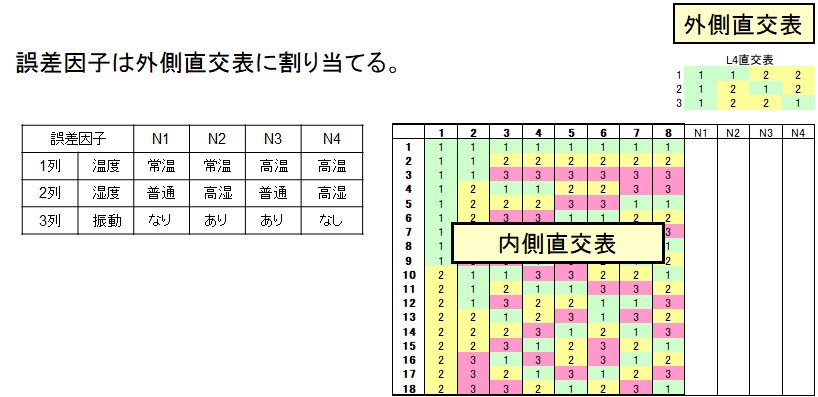 実験計画法 ７ Amedtech Llc