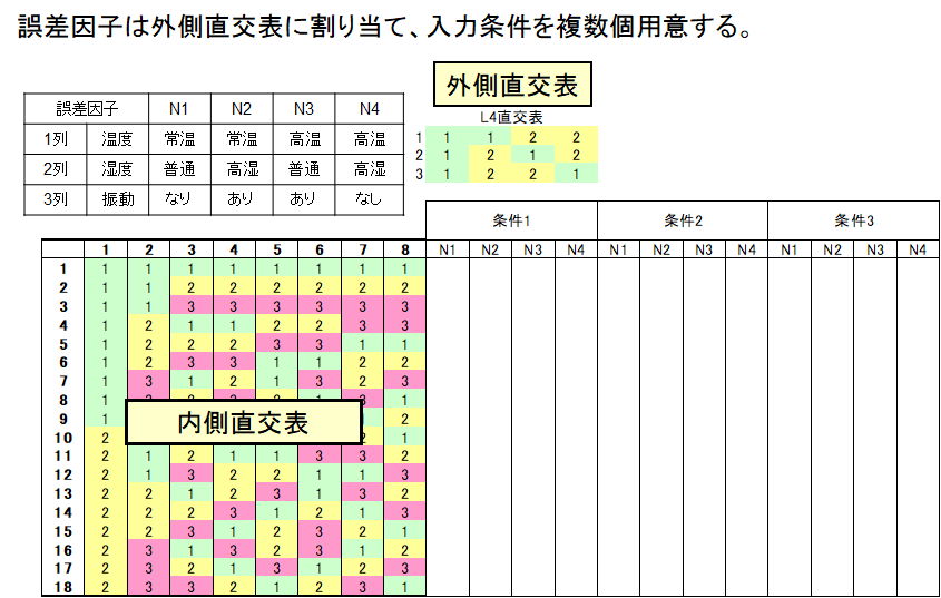 実験計画法（７） | AMedTech LLC